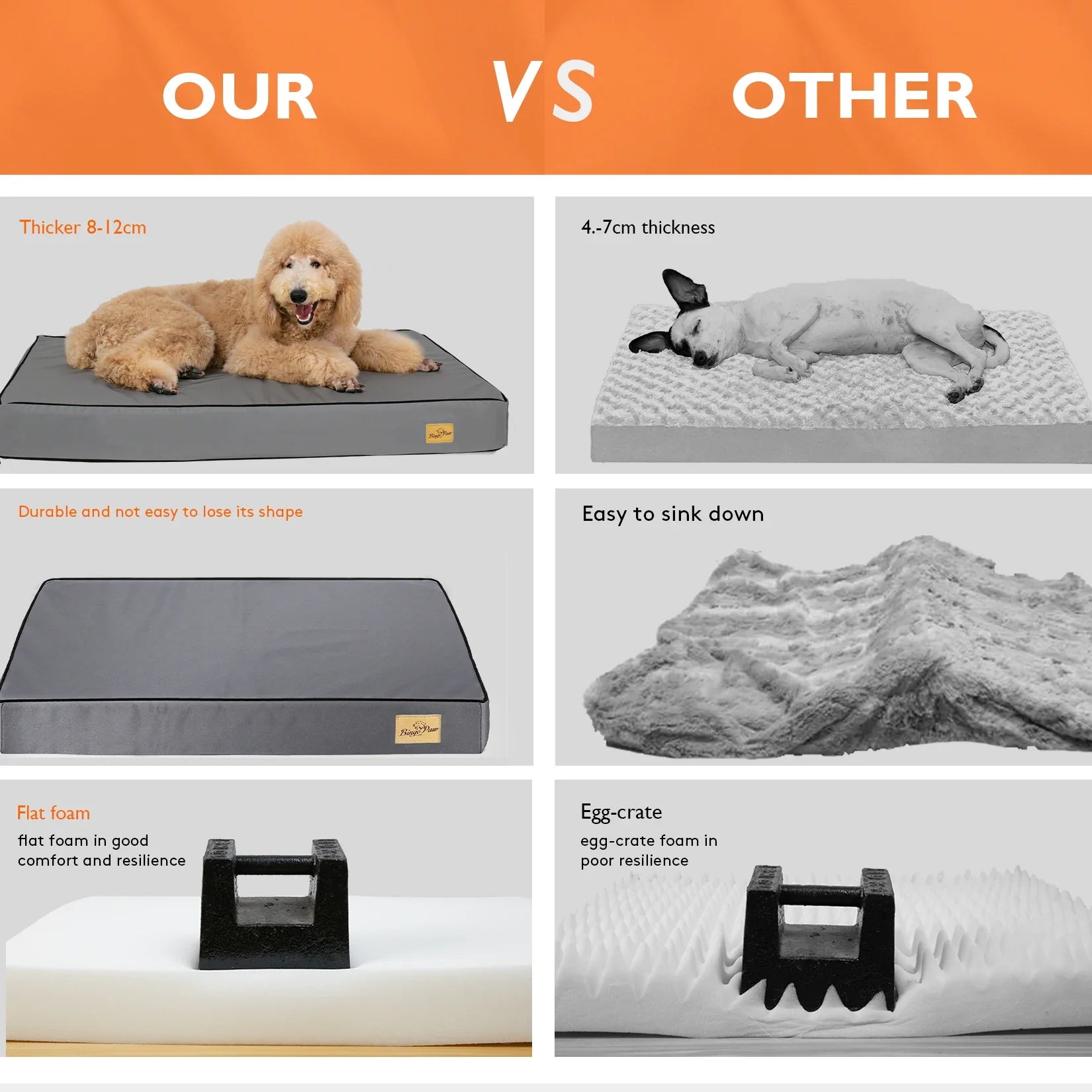 Orthopedic Washable Dog Bed for Large Breeds - Comfortable Sponge Foam Pet Bedding for Crate Use