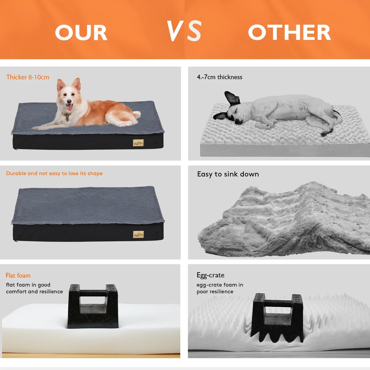 Orthopedic Washable Dog Bed for Large Breeds - Comfortable Sponge Foam Pet Bedding for Crate Use